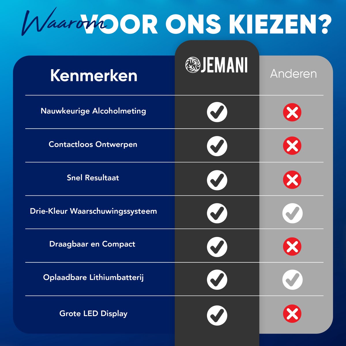 Jemani Digitale Alcolholtester - Geen mondstuk nodig - USB oplaadbaar - Geschikt voor Frankrijk - Blaastest - Alcohol meter - Alcoholtesters - alcoholtester auto - ademtester - alcohol detector